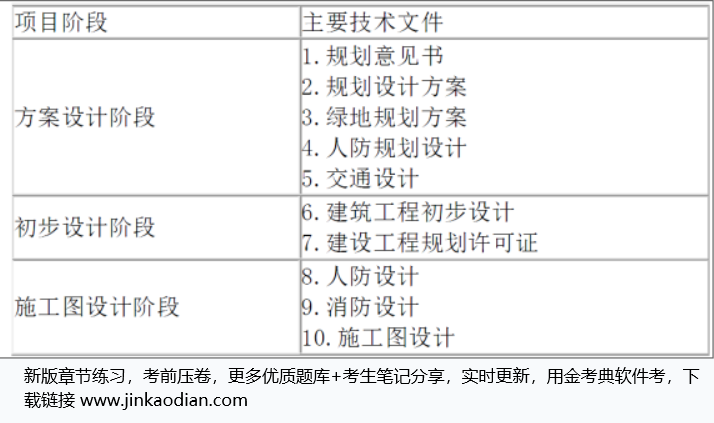 工程项目组织与管理,章节练习,基础复习,工程项目质量管理