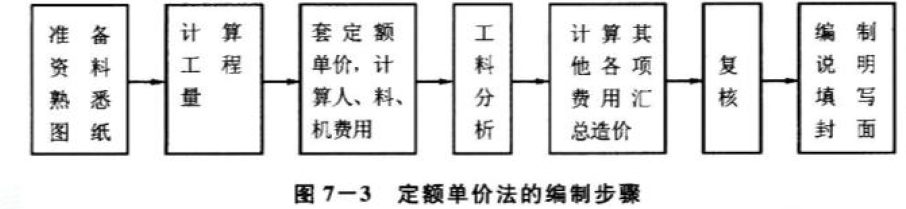 工程项目组织与管理,章节练习,21教材页码