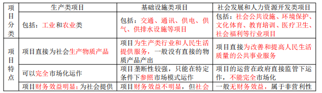 工程项目组织与管理,真题专项训练,概述