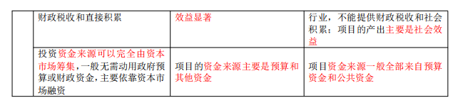 工程项目组织与管理,真题专项训练,概述
