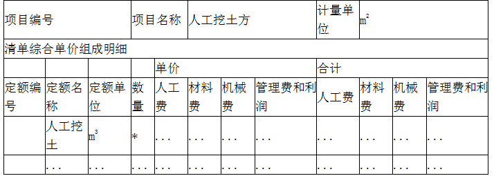 工程项目组织与管理,真题专项训练,工程项目投资控制