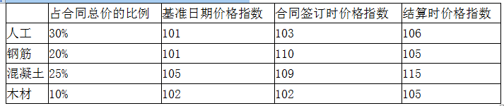 工程项目组织与管理,真题专项训练,工程项目投资控制