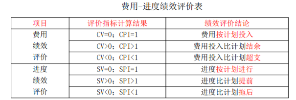 工程项目组织与管理,真题专项训练,工程项目投资控制