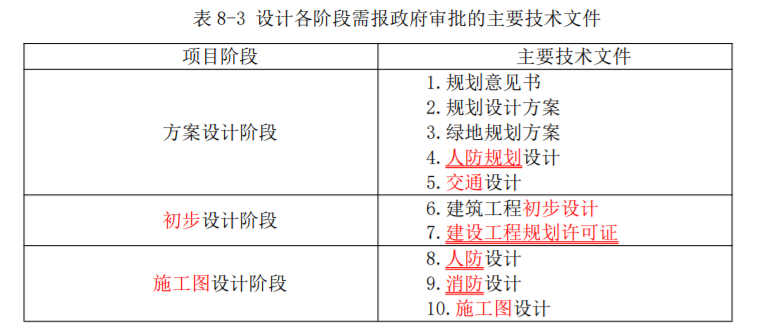 工程项目组织与管理,真题专项训练,工程项目质量管理