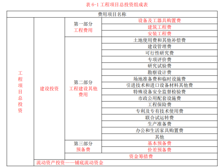 工程项目组织与管理,模拟考试,2022咨询工程师《工程项目组织与管理》模拟试卷4
