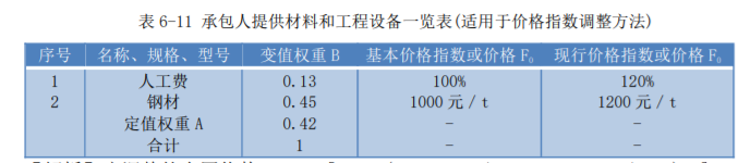 工程项目组织与管理,模拟考试,2022咨询工程师《工程项目组织与管理》模拟试卷4