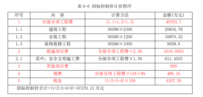 工程项目组织与管理,预测试卷,2022咨询工程师《工程项目组织与管理》预测试卷2