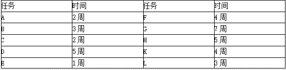 工程项目组织与管理,高分通关卷,2022咨询工程师《工程项目组织与管理》高分通关卷2