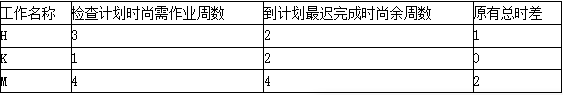 工程项目组织与管理,高分通关卷,2022咨询工程师《工程项目组织与管理》高分通关卷2