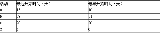 工程项目组织与管理,高分通关卷,2022咨询工程师《工程项目组织与管理》高分通关卷2