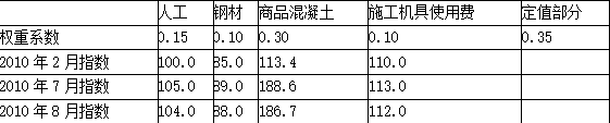 工程项目组织与管理,高分通关卷,2022咨询工程师《工程项目组织与管理》高分通关卷2