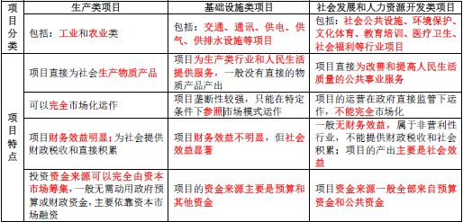 工程项目组织与管理,模拟考试,2022咨询工程师《工程项目组织与管理》模拟试卷1