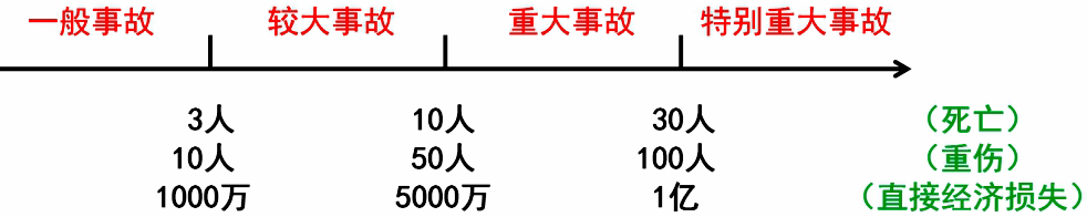 工程项目组织与管理,章节练习,工程项目组织与管理模拟