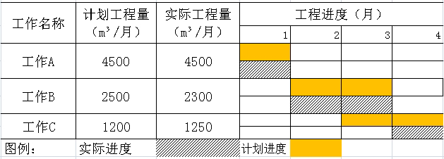 工程项目组织与管理,高频错题,工程项目管理高频错题