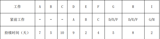 工程项目组织与管理,章节练习,基础复习,基础真题