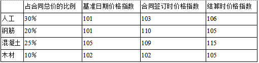 工程项目组织与管理,章节练习,基础复习,基础冲刺