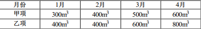 工程项目组织与管理,章节练习,基础复习,基础冲刺