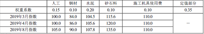 工程项目组织与管理,章节练习,基础复习,基础冲刺