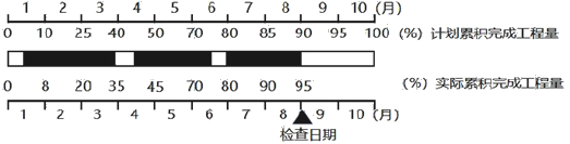 工程项目组织与管理,章节练习,基础复习,基础冲刺