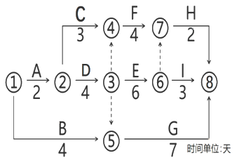 工程项目组织与管理,章节练习,基础复习,基础冲刺