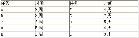 工程项目组织与管理,历年真题,2017年咨询工程师《工程项目组织与管理》真题精编