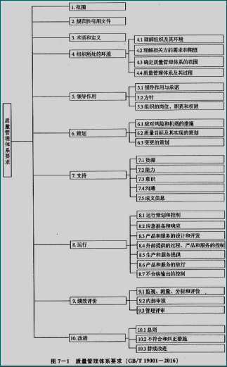 工程项目组织与管理,章节练习,工程项目组织与管理提分