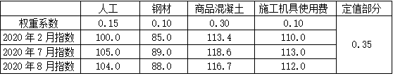 工程项目组织与管理,章节练习,工程项目组织与管理提分