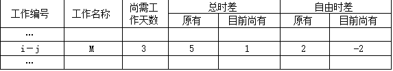 工程项目组织与管理,章节练习,工程项目组织与管理提分