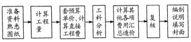 工程项目组织与管理,历年真题,2010咨询工程师《工程项目组织与管理》真题
