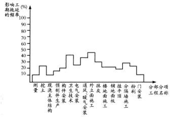 工程项目组织与管理,章节练习,工程项目组织真题