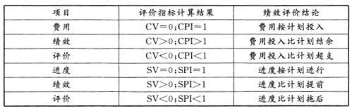 工程项目组织与管理,历年真题,2012咨询工程师《工程项目组织与管理》真题