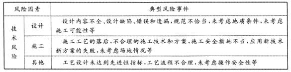 工程项目组织与管理,历年真题,2012咨询工程师《工程项目组织与管理》真题
