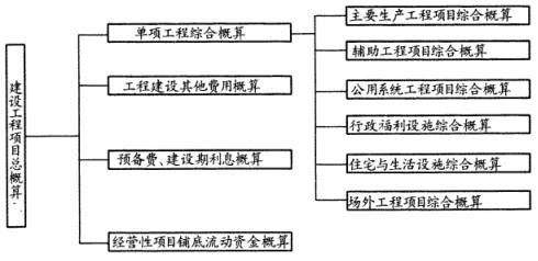 工程项目组织与管理,历年真题,2014咨询工程师《工程项目组织与管理》真题