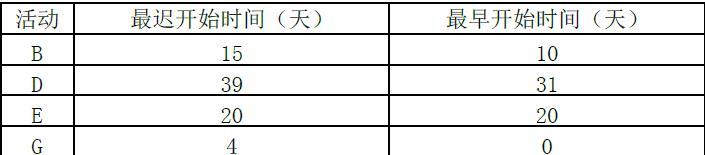 工程项目组织与管理,章节练习,咨询工程师章节真题