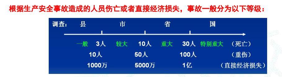 工程项目组织与管理,章节练习,咨询工程师章节真题