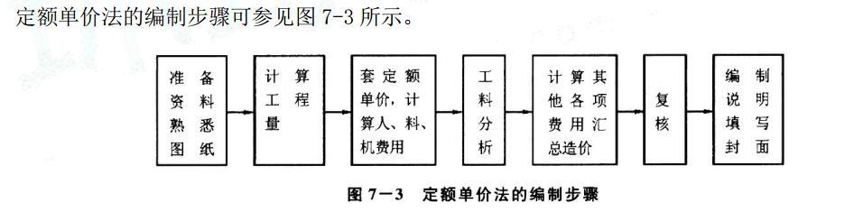 工程项目组织与管理,章节练习,咨询工程师章节真题