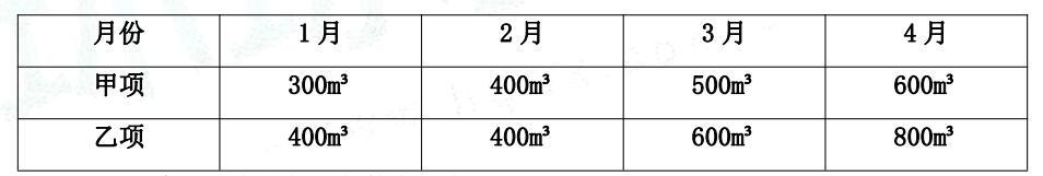 工程项目组织与管理,章节练习,咨询工程师章节真题