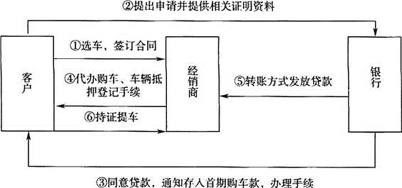 中级个人贷款,章节练习,中级个人贷款真题