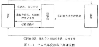 中级个人贷款,押题密卷,2021年中级银行从业资格考试《个人贷款》黑钻押题1