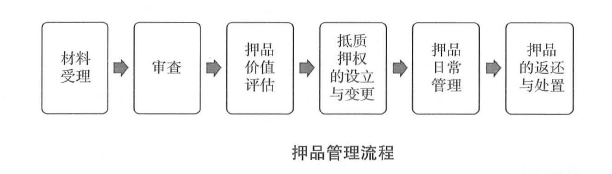 中级个人贷款,章节练习,个人贷款管理
