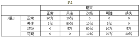 中级风险管理,历年真题,中级银行从业资格考试《风险管理》真题精选7