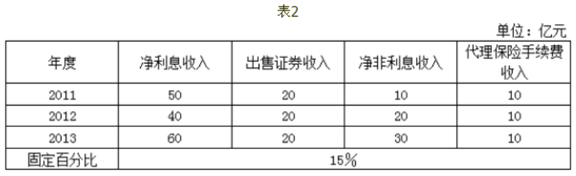 中级风险管理,历年真题,中级银行从业资格考试《风险管理》真题精选7