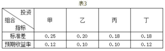 中级风险管理,历年真题,中级银行从业资格考试《风险管理》真题精选7