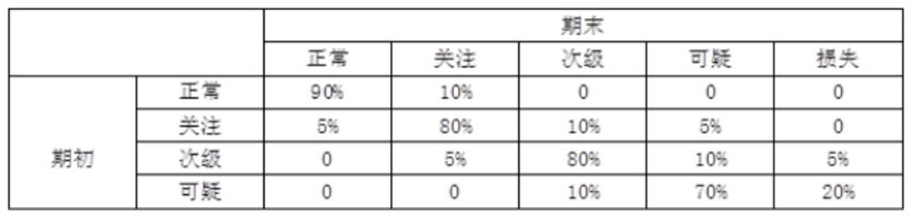 中级风险管理,历年真题,中级银行从业资格考试《风险管理》真题精选9