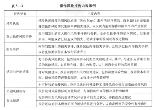 中级风险管理,章节练习,中级风险管理押题