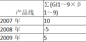 中级风险管理,押题密卷,2021年中级银行从业资格考试《风险管理》押题密卷2