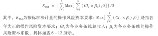 中级风险管理,章节练习,中级风险管理押题