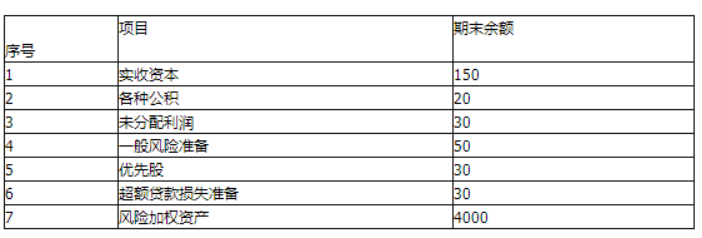 中级风险管理,考前冲刺,2021年中级银行从业资格考试《风险管理》黑钻押题1