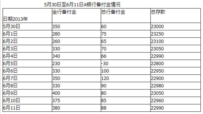 中级风险管理,押题密卷,2021年中级银行从业资格考试《风险管理》押题密卷3