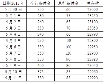 中级风险管理,历年真题,2016年中级银行从业资格考试《风险管理》真题精选